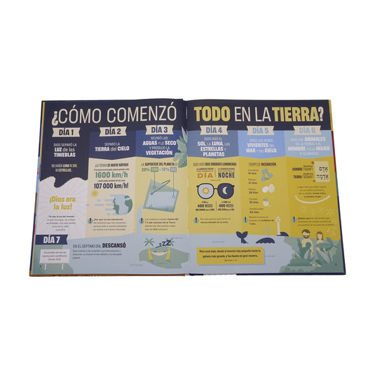 Biblia infográfica para Niños