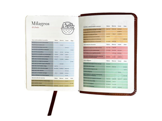 Biblia RVR 1960, Tamaño Bolsillo, imitación piel café