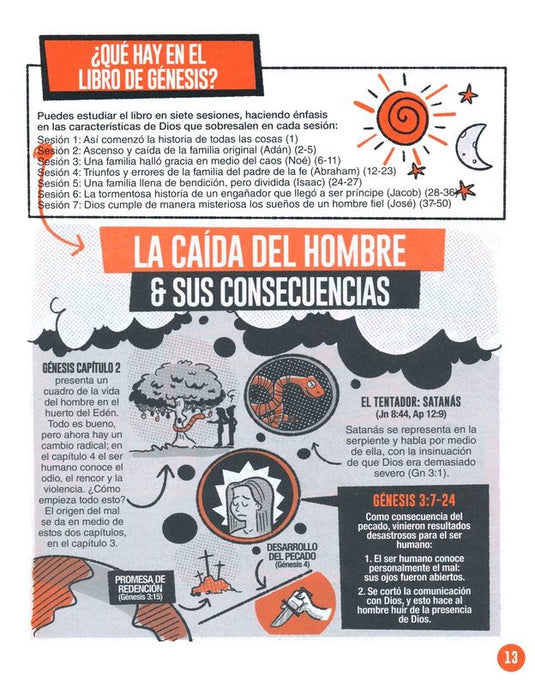 Los libros de la Biblia explicados en gráficos - AT
