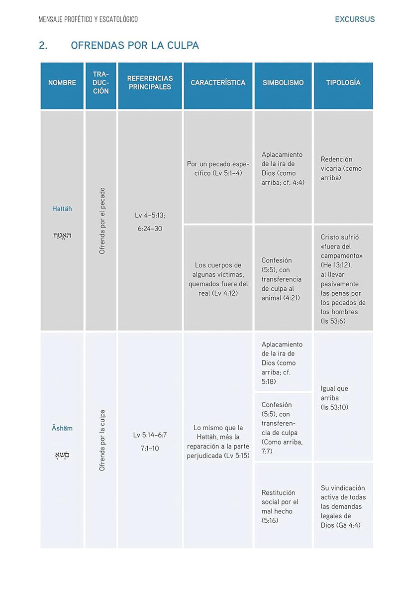 Cargue la imagen en el visor de la galería, Biblia de Estudio del Mensaje Profético y Escatológico RVR, Tapa rústica
