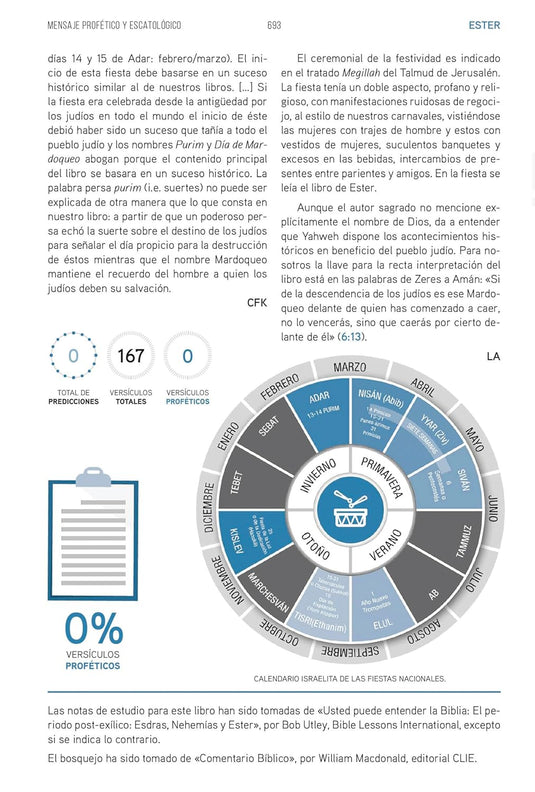 Biblia de Estudio del Mensaje Profético y Escatológico RVR, Tapa rústica