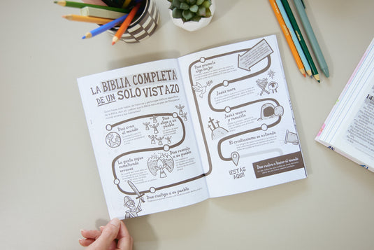 Una guía breve de la Biblia